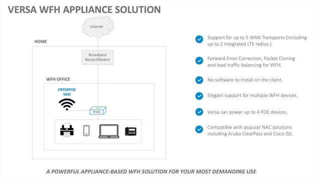 Versa Secure Work From Anywhere solution options смотреть онлайн