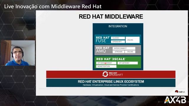 Live Inovação com Middleware Red Hat смотреть онлайн