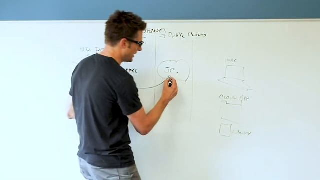 Active Directory Integration with JumpCloud | Whiteboard Video (2020) смотреть онлайн