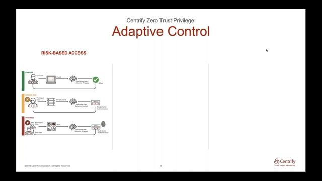 Stop breaches with Centrify Zero Trust Privilege смотреть онлайн
