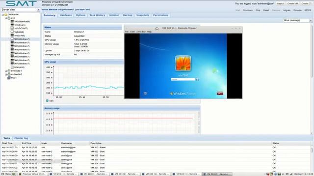 SMT : Virtualization Solution смотреть онлайн