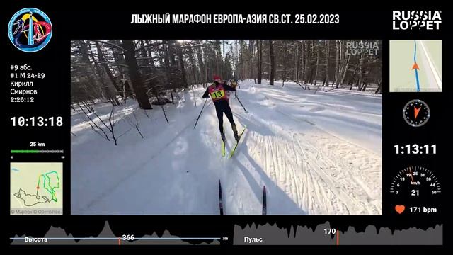 Лыжный марафон Европа-Азия 2023 с GoPro в группе лидеров