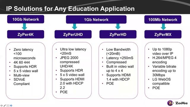 WEBINAR: Transforming the Higher Education Experience through AV смотреть онлайн