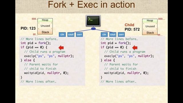 Fork and Exec in Linux смотреть онлайн