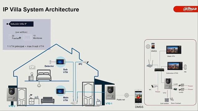 Actualización IBS-DHSP Parte 2: Video Porteria смотреть онлайн