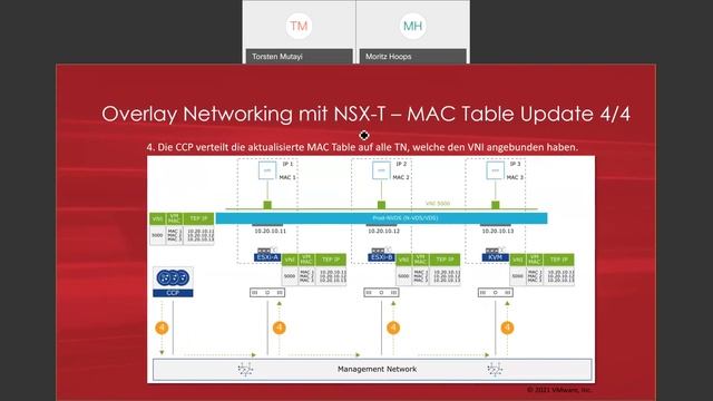 Fast Lane Webinar - VMware NSX T Data Center Architektur, Features und Live Demo смотреть онлайн