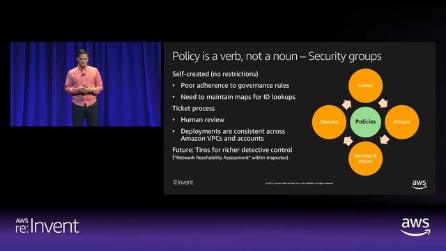 AWS re:Invent 2018: How LogMeIn Automates Governance and Empowers Developers at Scale (SEC302) смотреть онлайн