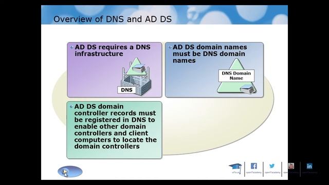 DNS AD DS Integration смотреть онлайн