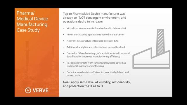 Actionable IT OT end point protection to detect, contain, and respond to limit ICS cyber threats смотреть онлайн