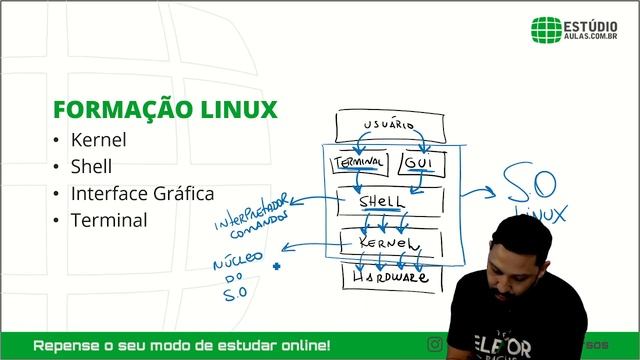 Informática para Polícia Penal do DF (Conceitos básicos sobre Linux e Software Livre) смотреть онлайн