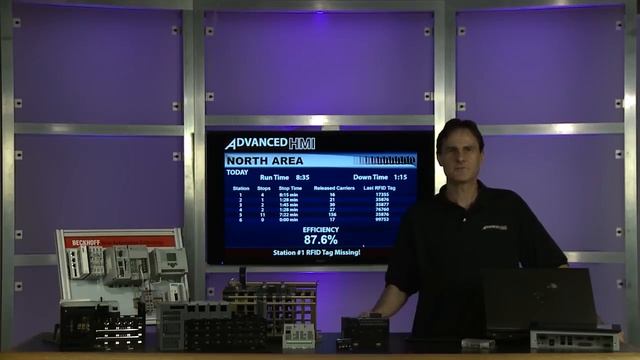 AdvancedHMI - Supported Hardware Version 3.99 смотреть онлайн