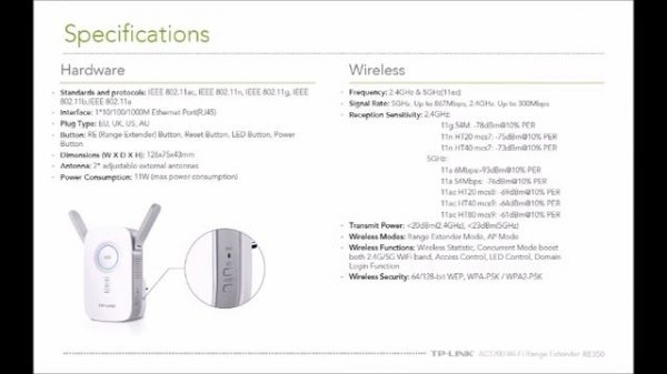 TP-LINK RE350 AC1200 Wi-Fi Range Extender
