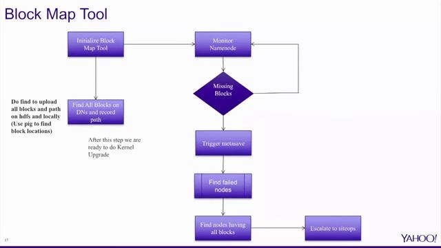 HANDLING KERNEL UPGRADES AT SCALE - THE DIRTY COW STORY смотреть онлайн
