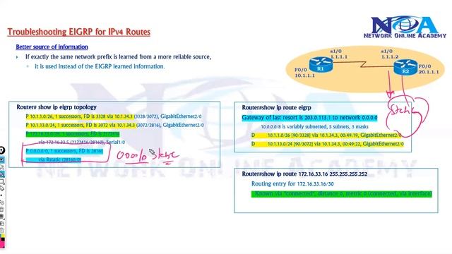 019 Better Source Routing update смотреть онлайн