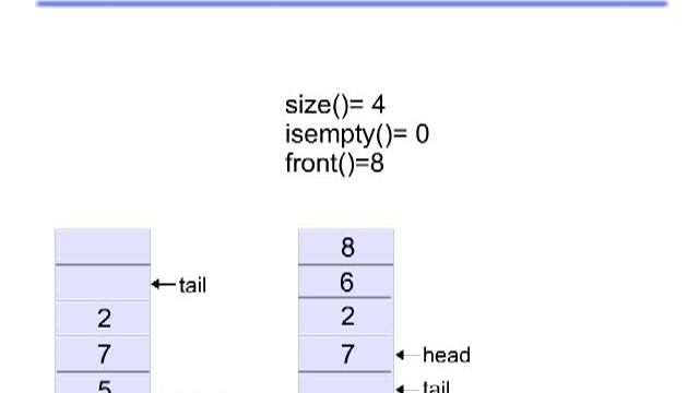 Programming C Queue смотреть онлайн