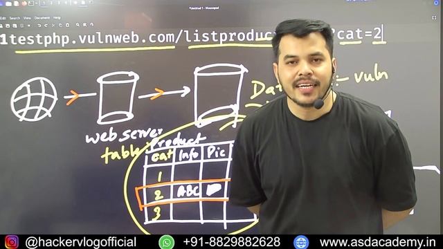 Hacker क्यों Use करते है SQLMAP😲 with kali linux for beginners | kali linux tutorial | cyber kaksha смотреть онлайн