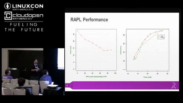 Power Capping Linux - Srinivas Pandruvada, Intel смотреть онлайн