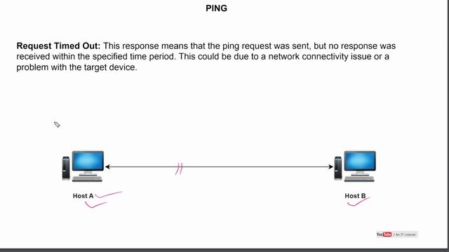 Ping Command Explained | ICMP | Hindi смотреть онлайн