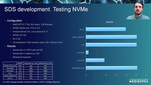 Development of software-defined storage engine for 25 million IOPS смотреть онлайн