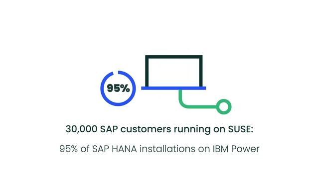 SAP & SUSE a 20 year strategic partnership of innovation смотреть онлайн
