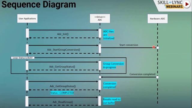 Basics on Firm development for low level drivers (Part - 2) | Skill-Lync | Workshop смотреть онлайн