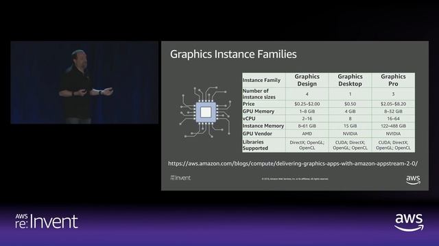 AWS re:Invent 2018: Desktops & Applications to AWS with Amazon WorkSpaces & AppStream 2.0 (BAP323) смотреть онлайн