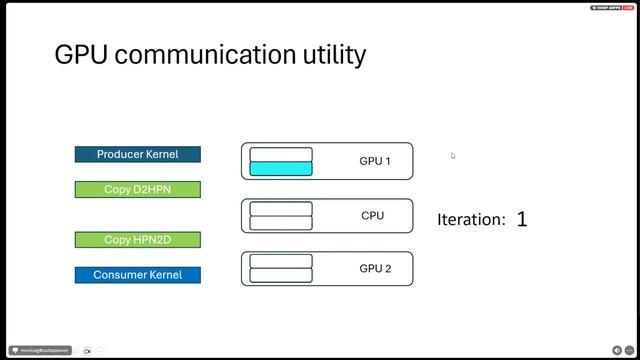 Lecture 10: Build a Prod Ready CUDA library смотреть онлайн