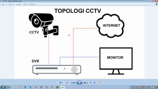 Cara retas cctv смотреть онлайн