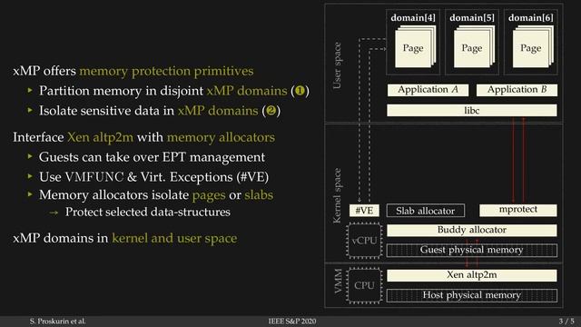 xMP Selective Memory Protection for Kernel and User Space смотреть онлайн