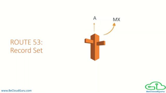 AWS Route 53|Amazon Route 53 - Basics|Route 53 tutorial смотреть онлайн