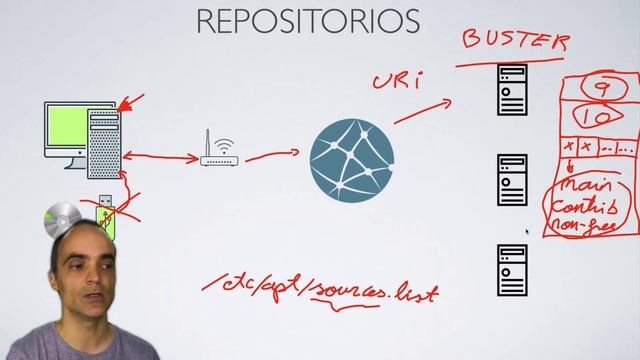 📚 Repositorios de Linux | Debian 10, Kali, Ubuntu 👉🏼 Configurar y Actualizar смотреть онлайн