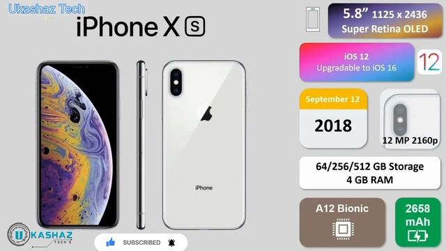 Evolution of Iphone, History of Iphone 2007 to 2024.. смотреть онлайн