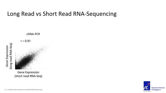 Webinar: The SG-NEx project: nanopore long-read RNA-sequencing of human cancer cell lines смотреть онлайн
