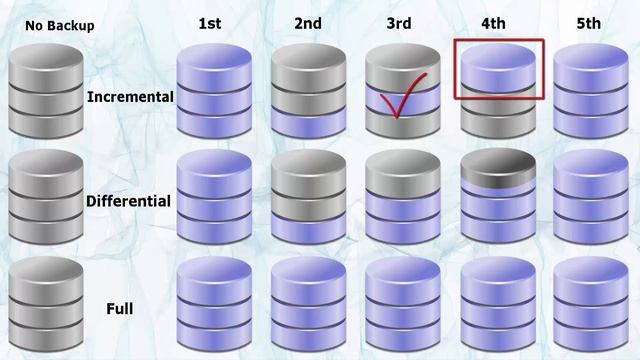 Backup Files locally for FREE || Cobian How To смотреть онлайн