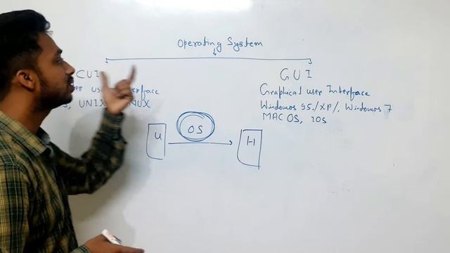 WHAT IS OPERATING SYSTEM ?, Difference between CUI & GUI. Sajid_Raza смотреть онлайн