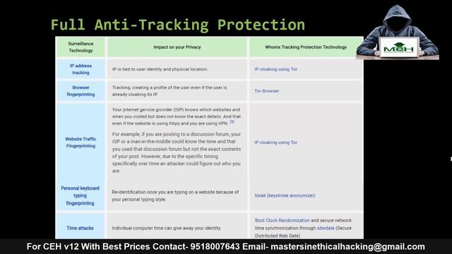 Exploring whonix operating system || Enhancing Privacy and Security смотреть онлайн
