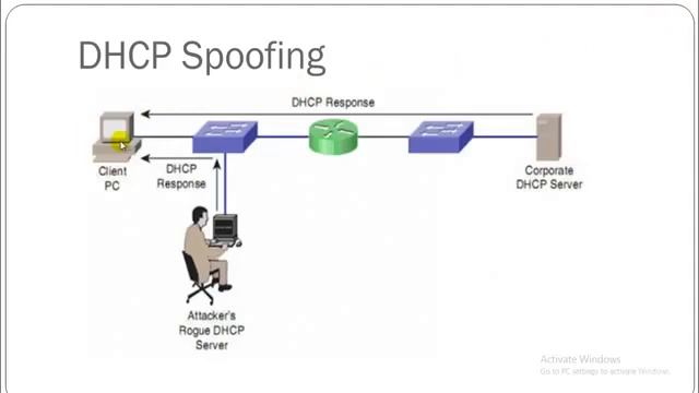 Chapter 67 | Kali Linux | DHCP Spoofing
