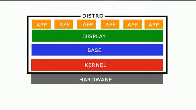 Xojo on Linux: Why so many distros? смотреть онлайн
