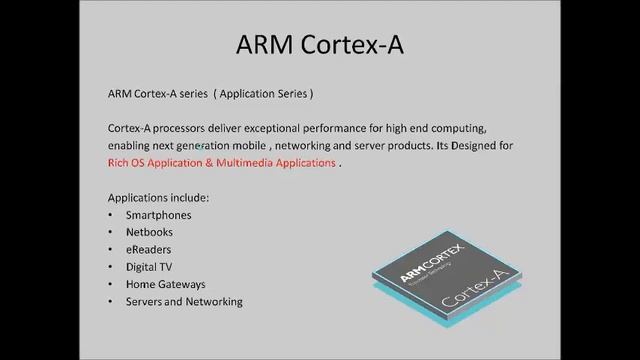 ARM Cortex | ARM Training in Bangalore | ARM Cortex Training in Bangalore смотреть онлайн
