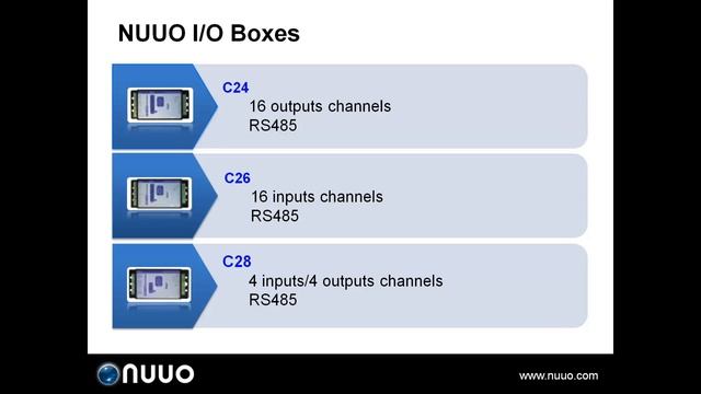 NUUO Titan NVR_NUUO I/O Boxes & NUUO C31A Converter Box смотреть онлайн