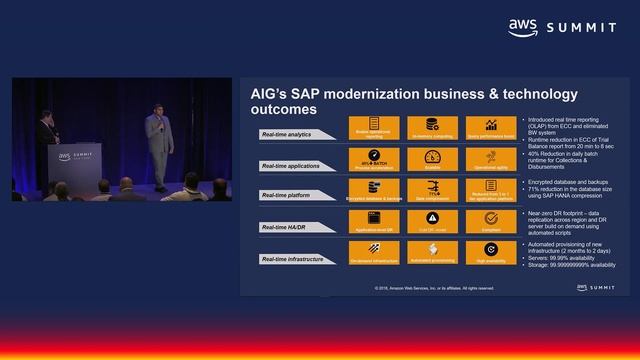 AWS New York Summit 2018 - SAP on AWS: AIG’s Journey to AWS Running SAP HANA (ENT202) смотреть онлайн
