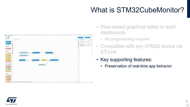 Introduction to STM32CubeMonitor смотреть онлайн