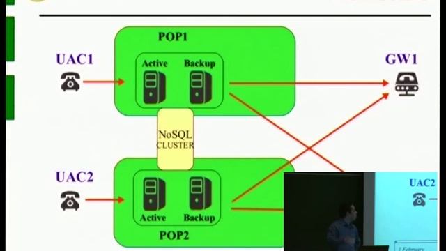 [FOSDEM 2014] Distributed VoIP Platforms смотреть онлайн