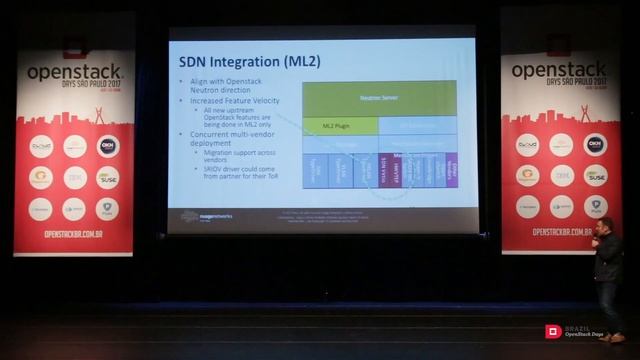OpenStack on Heterogeneous Hypervisor Conditions смотреть онлайн