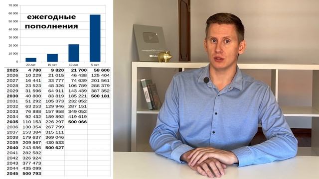 Как накопить 500000$ на инвестициях в акции? смотреть онлайн