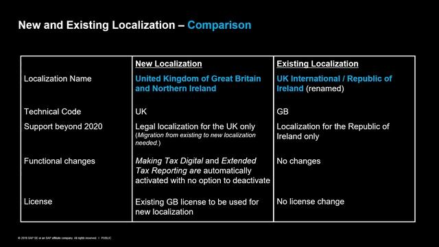 SAP Business One 10.0 Localization Enhancements смотреть онлайн