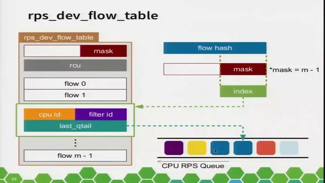 [COSCUP 2017][305] High Performance Networking in Linux смотреть онлайн