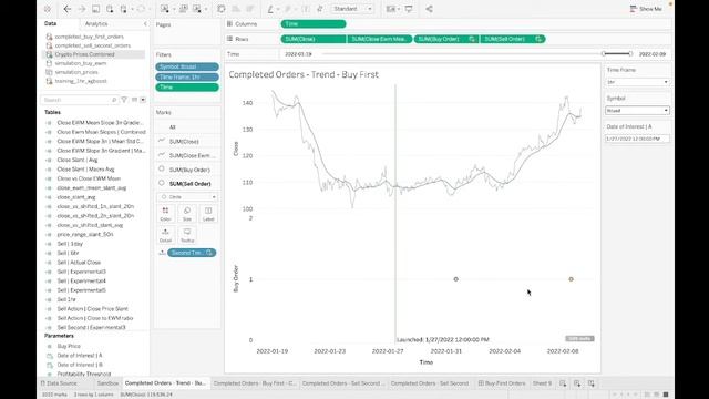 Automated crypto trading system: the first real trades are in смотреть онлайн