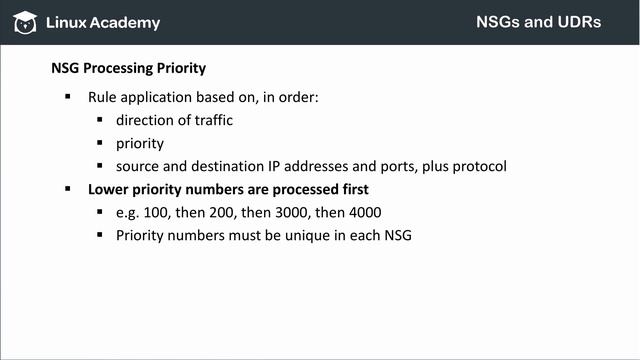 Network Security Groups and User Defined Routes смотреть онлайн