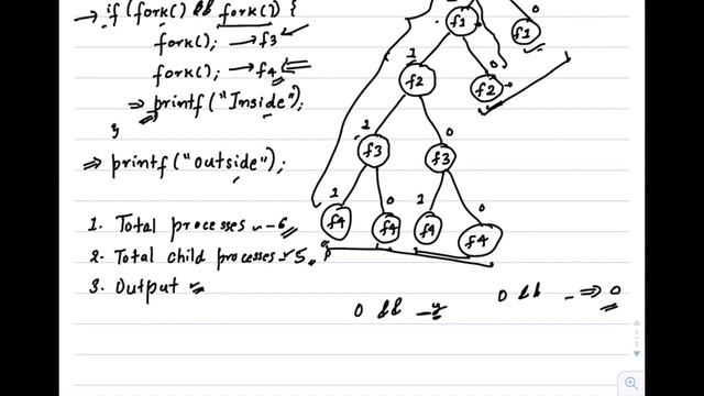 Part 2 of 6: Fork system call examples using tree diagrams | process creation | operating system смотреть онлайн